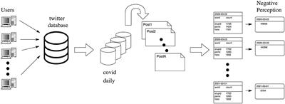 Negative Perception of the COVID-19 Pandemic Is Dropping: Evidence From Twitter Posts